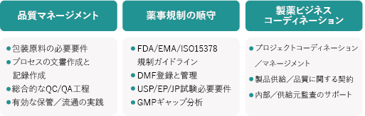 包装／DDS